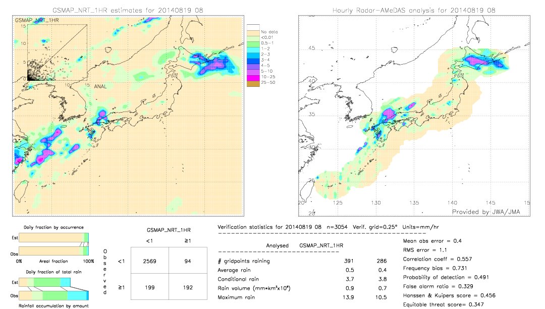 GSMaP NRT validation image.  2014/08/19 08 