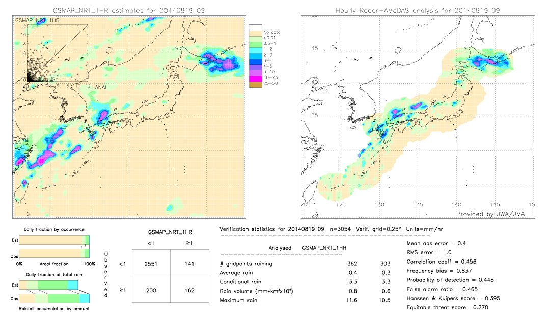 GSMaP NRT validation image.  2014/08/19 09 