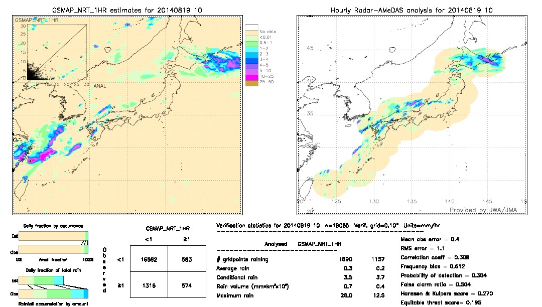 GSMaP NRT validation image.  2014/08/19 10 