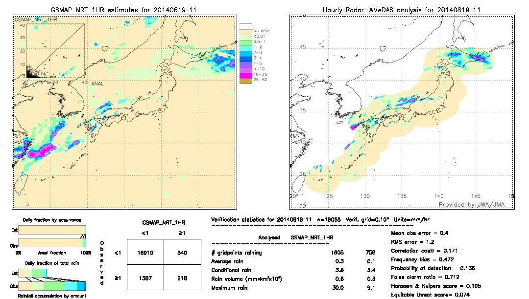 GSMaP NRT validation image.  2014/08/19 11 