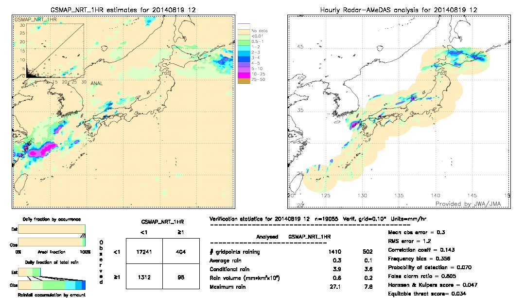 GSMaP NRT validation image.  2014/08/19 12 