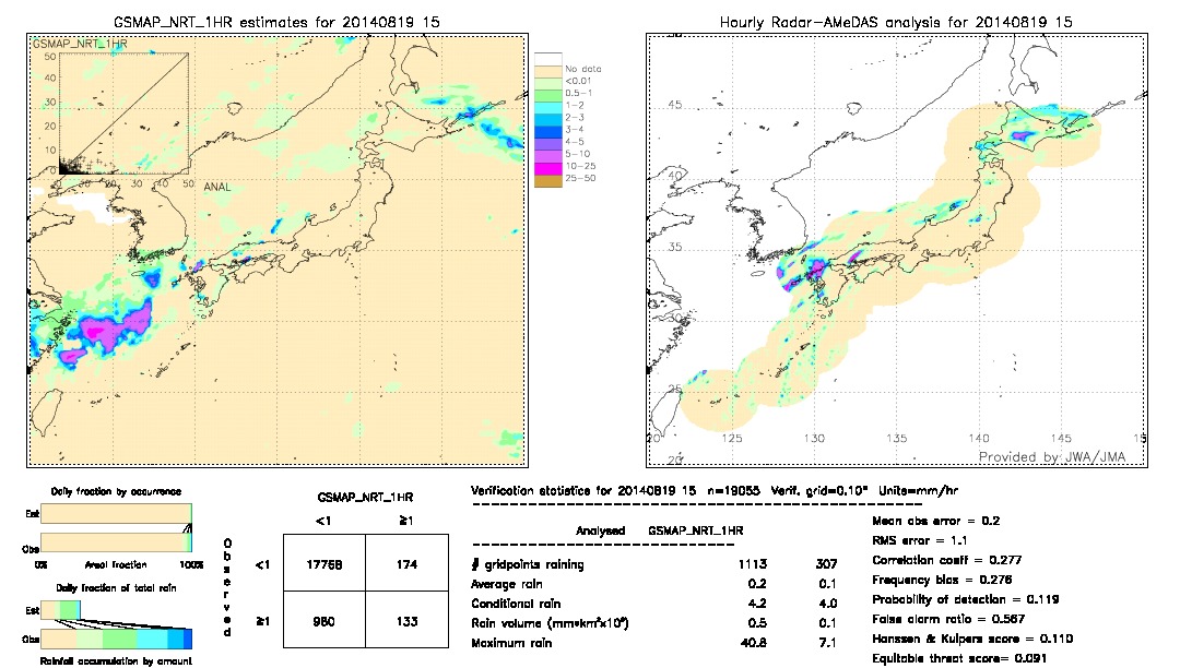 GSMaP NRT validation image.  2014/08/19 15 