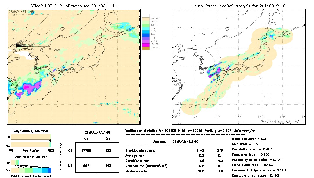 GSMaP NRT validation image.  2014/08/19 16 