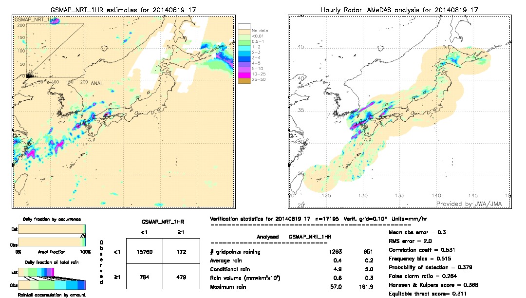 GSMaP NRT validation image.  2014/08/19 17 