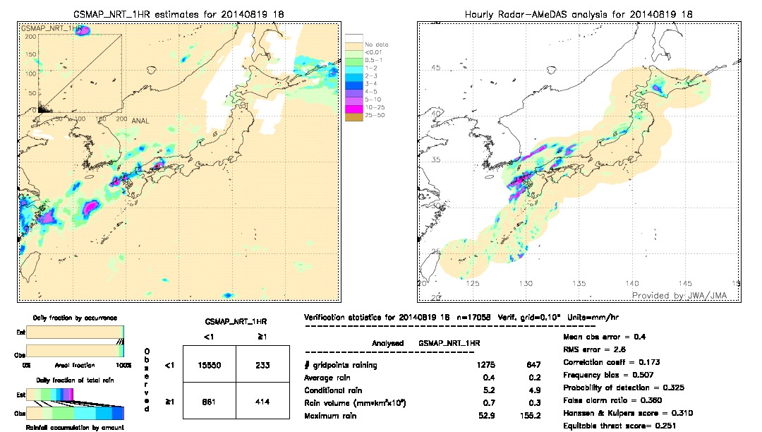 GSMaP NRT validation image.  2014/08/19 18 