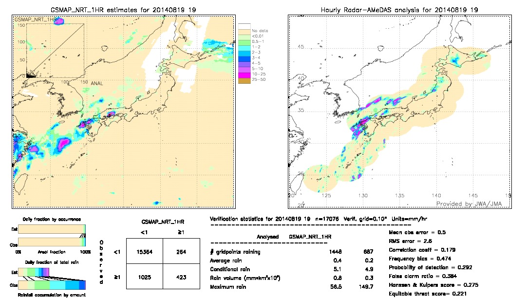 GSMaP NRT validation image.  2014/08/19 19 