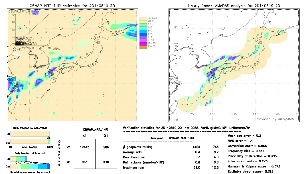 GSMaP NRT validation image.  2014/08/19 20 