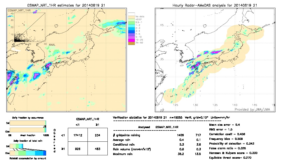 GSMaP NRT validation image.  2014/08/19 21 