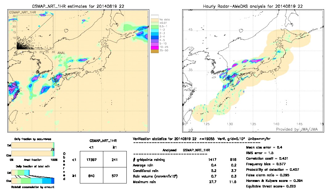 GSMaP NRT validation image.  2014/08/19 22 