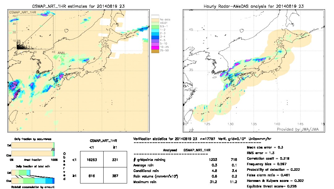 GSMaP NRT validation image.  2014/08/19 23 