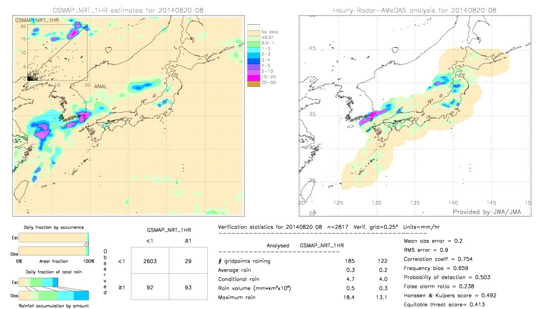 GSMaP NRT validation image.  2014/08/20 08 