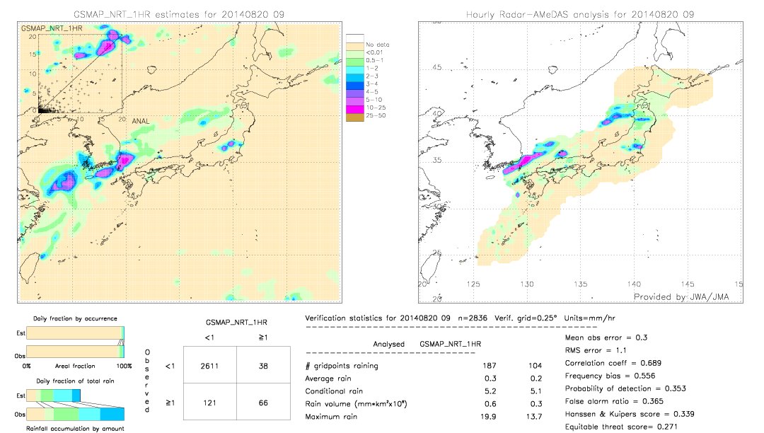 GSMaP NRT validation image.  2014/08/20 09 