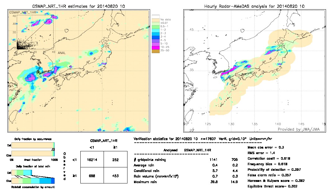 GSMaP NRT validation image.  2014/08/20 10 