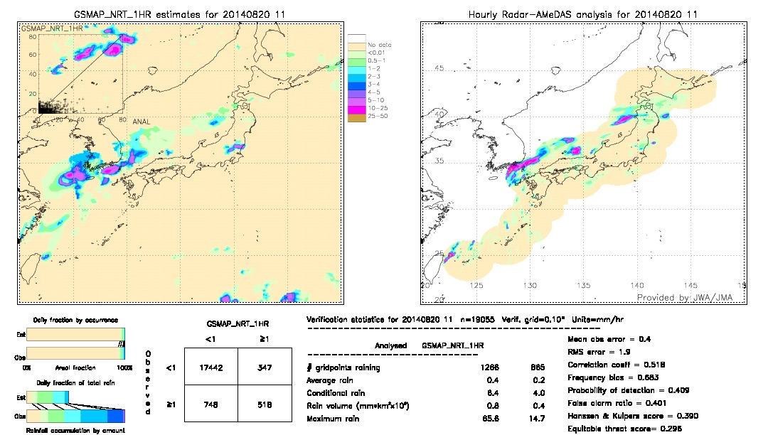 GSMaP NRT validation image.  2014/08/20 11 