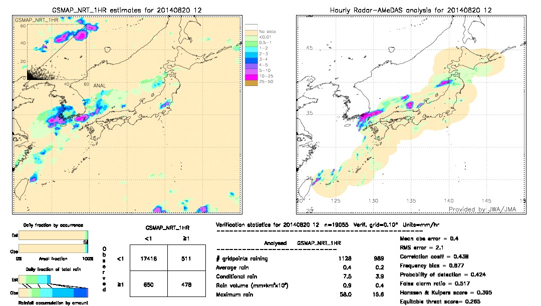 GSMaP NRT validation image.  2014/08/20 12 