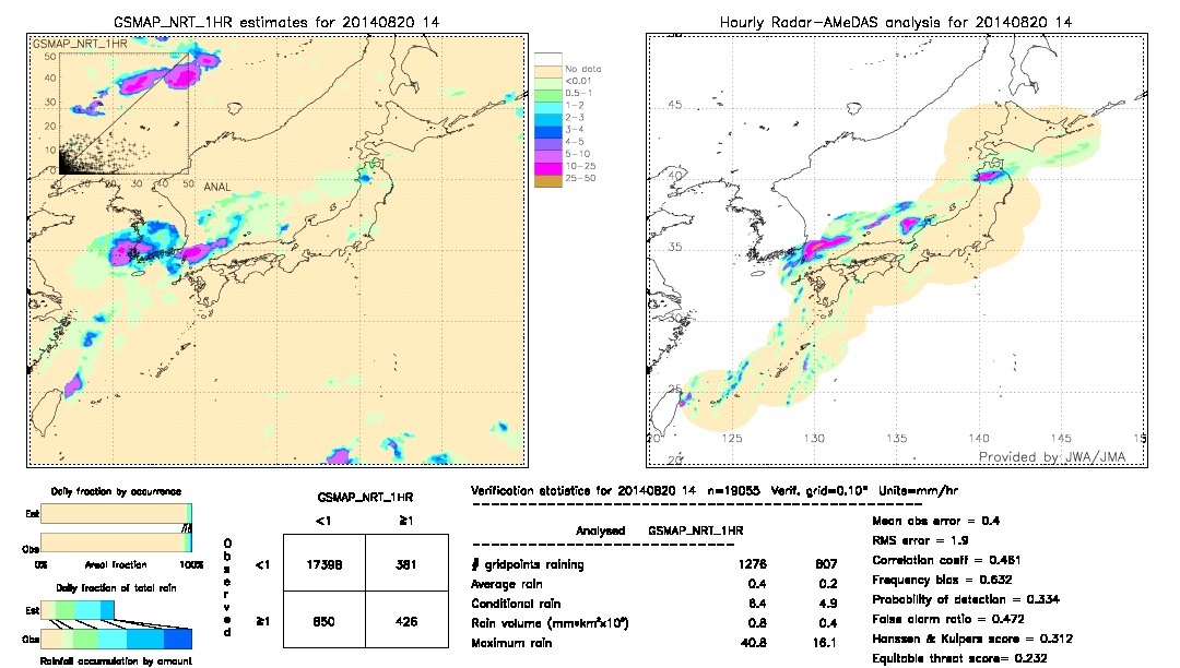 GSMaP NRT validation image.  2014/08/20 14 