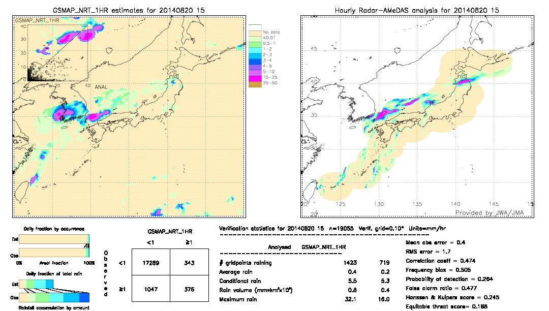 GSMaP NRT validation image.  2014/08/20 15 