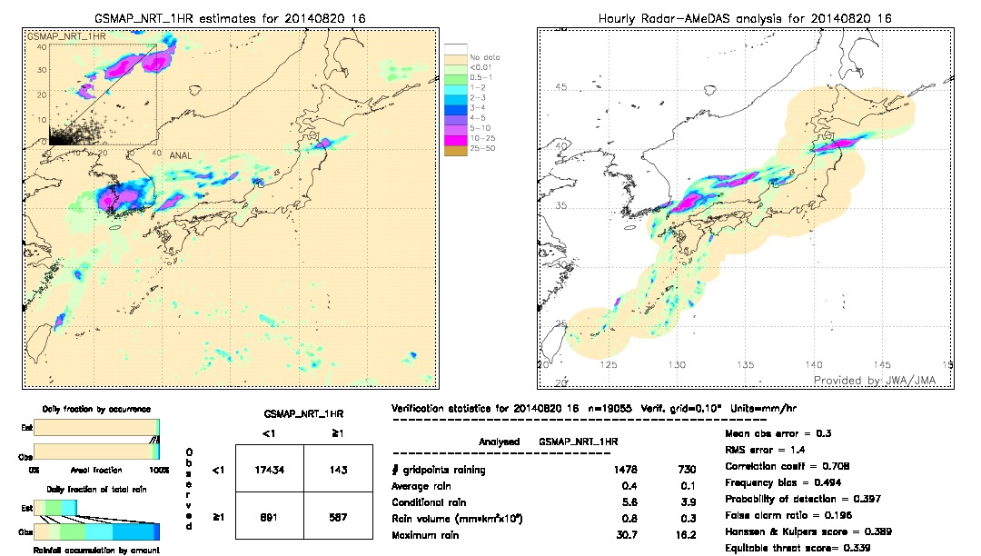 GSMaP NRT validation image.  2014/08/20 16 