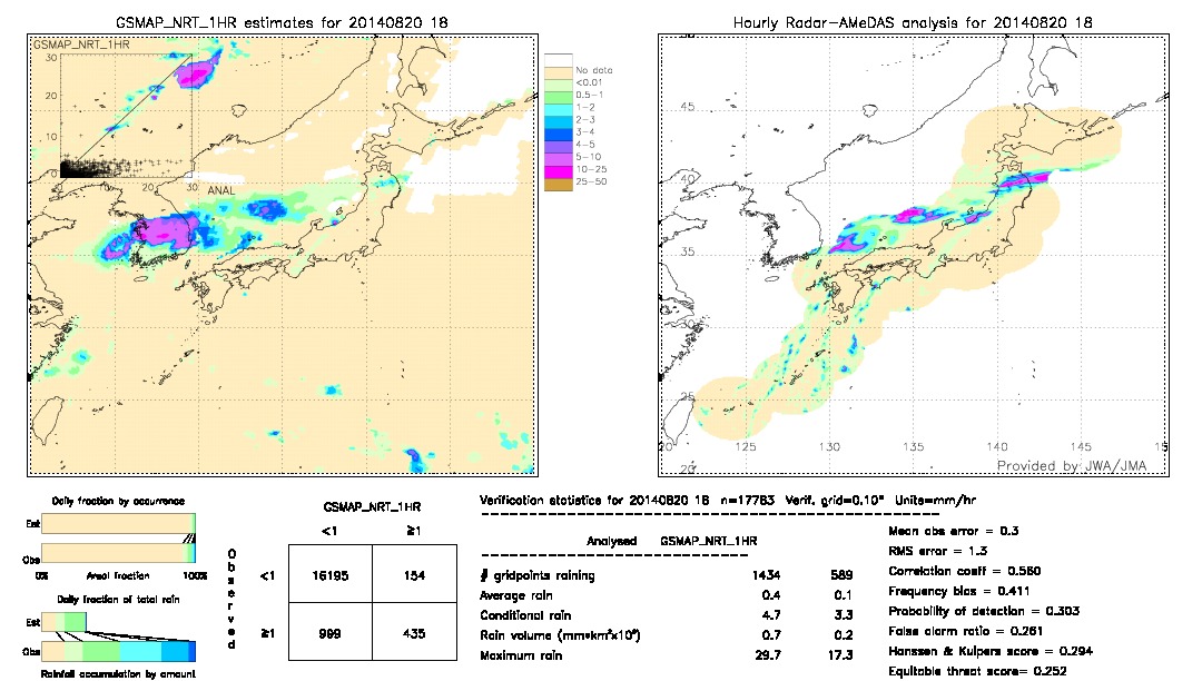 GSMaP NRT validation image.  2014/08/20 18 