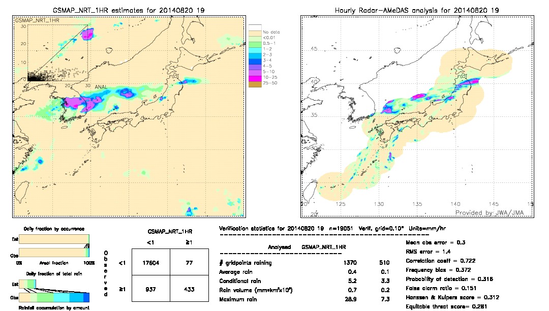 GSMaP NRT validation image.  2014/08/20 19 