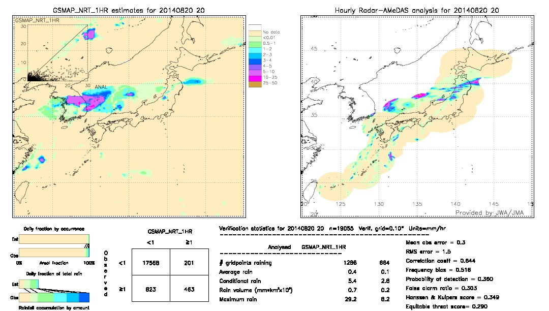 GSMaP NRT validation image.  2014/08/20 20 