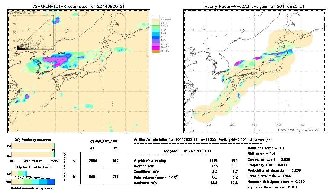 GSMaP NRT validation image.  2014/08/20 21 