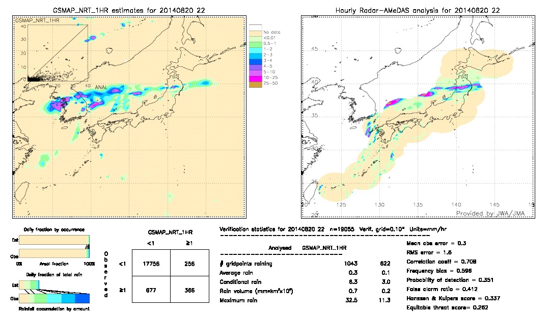 GSMaP NRT validation image.  2014/08/20 22 