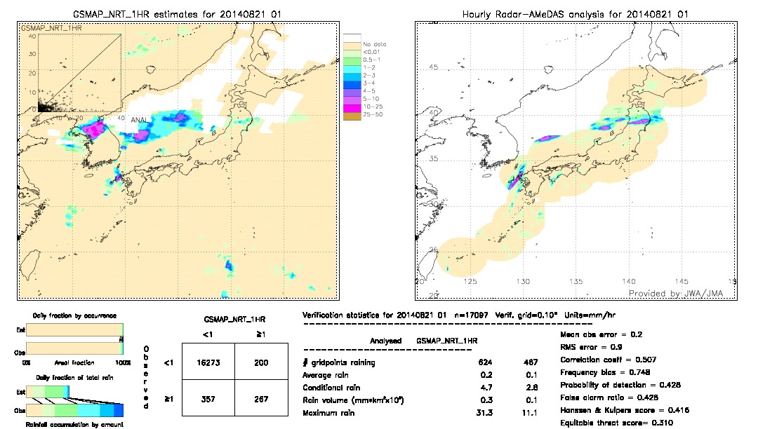 GSMaP NRT validation image.  2014/08/21 01 