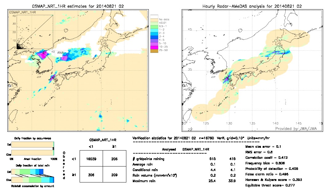 GSMaP NRT validation image.  2014/08/21 02 