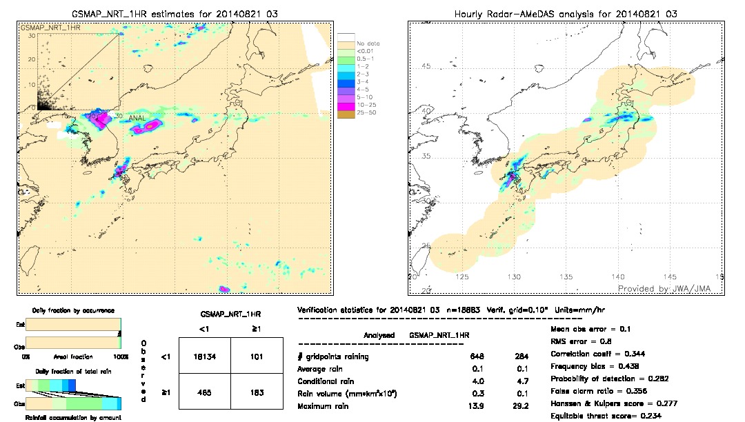 GSMaP NRT validation image.  2014/08/21 03 