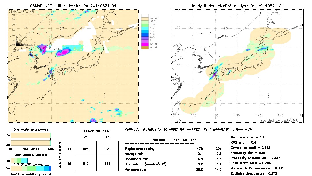 GSMaP NRT validation image.  2014/08/21 04 