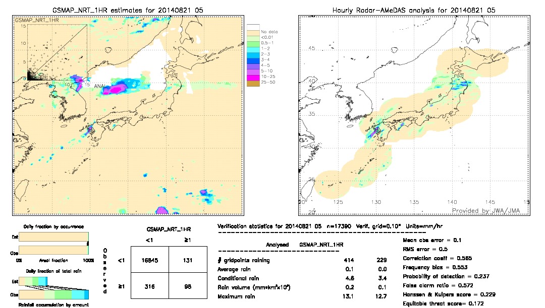 GSMaP NRT validation image.  2014/08/21 05 