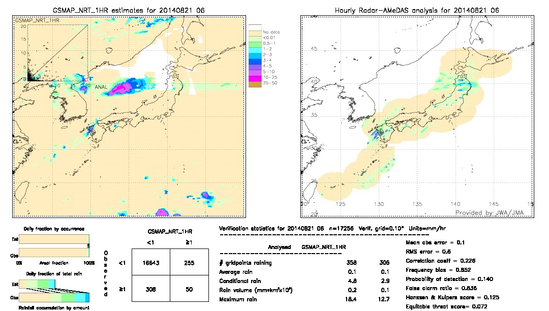 GSMaP NRT validation image.  2014/08/21 06 