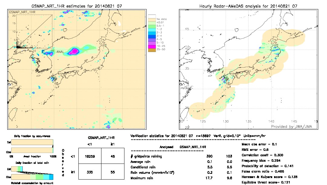 GSMaP NRT validation image.  2014/08/21 07 