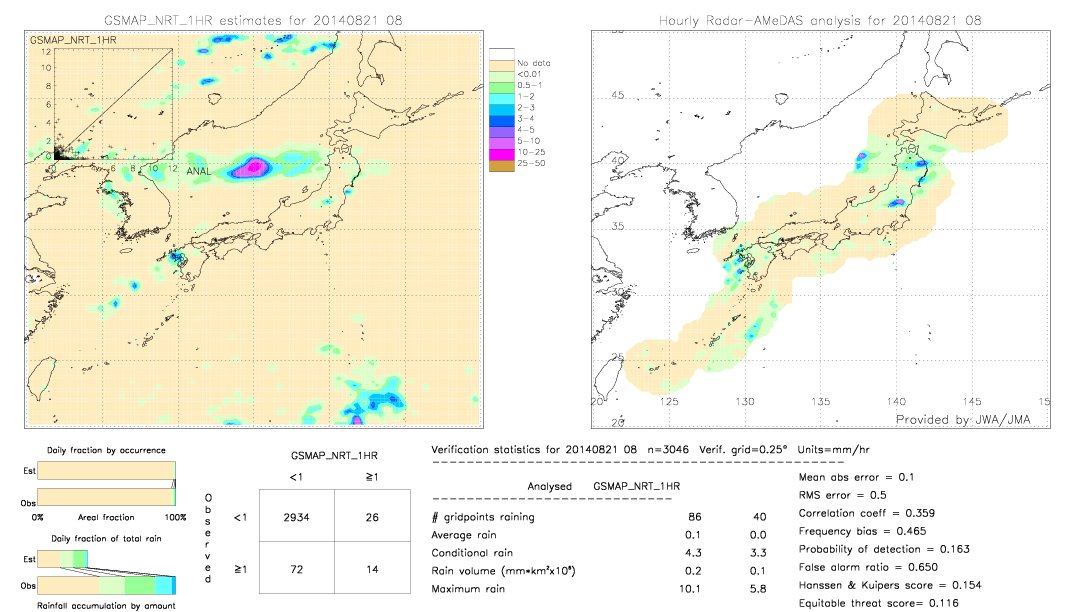 GSMaP NRT validation image.  2014/08/21 08 