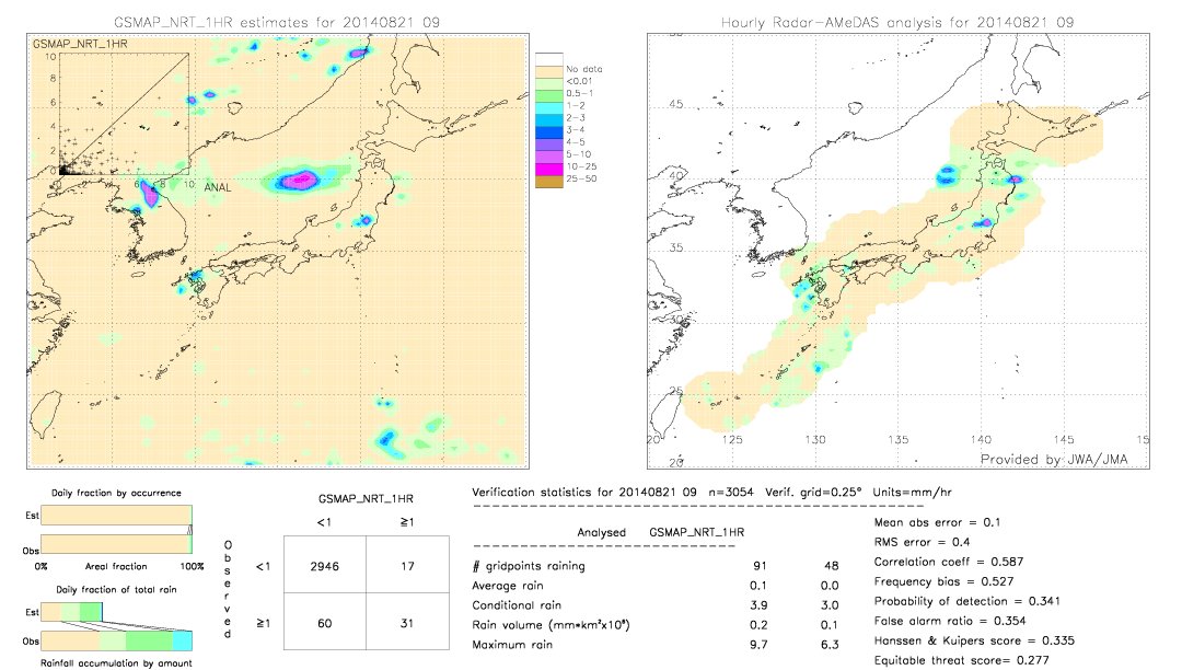 GSMaP NRT validation image.  2014/08/21 09 