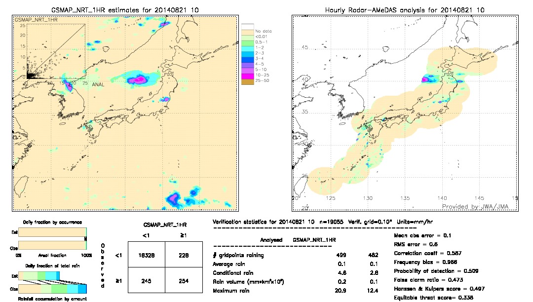 GSMaP NRT validation image.  2014/08/21 10 