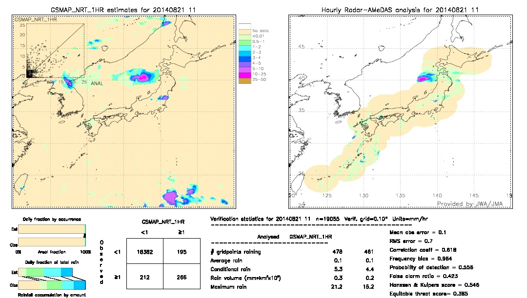 GSMaP NRT validation image.  2014/08/21 11 