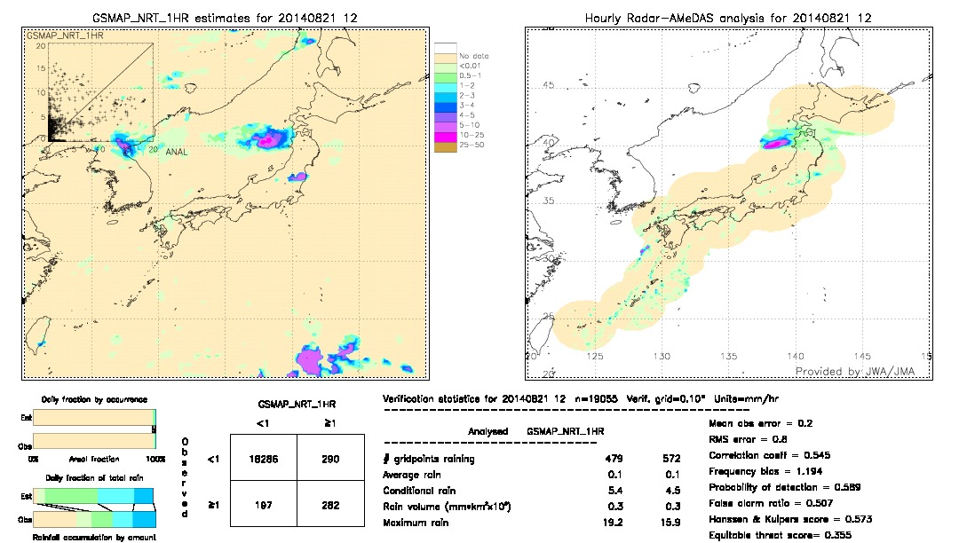 GSMaP NRT validation image.  2014/08/21 12 