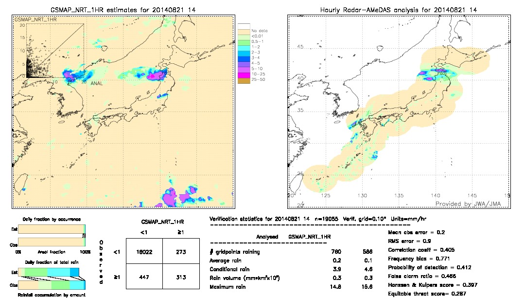 GSMaP NRT validation image.  2014/08/21 14 