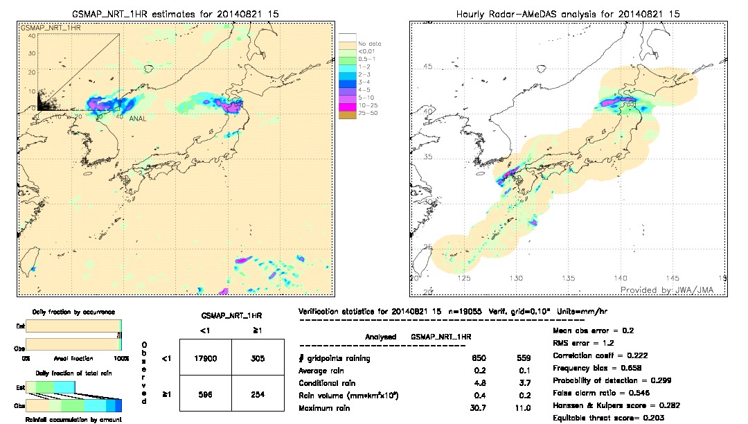 GSMaP NRT validation image.  2014/08/21 15 