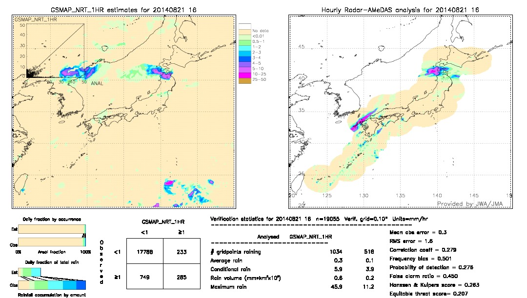 GSMaP NRT validation image.  2014/08/21 16 