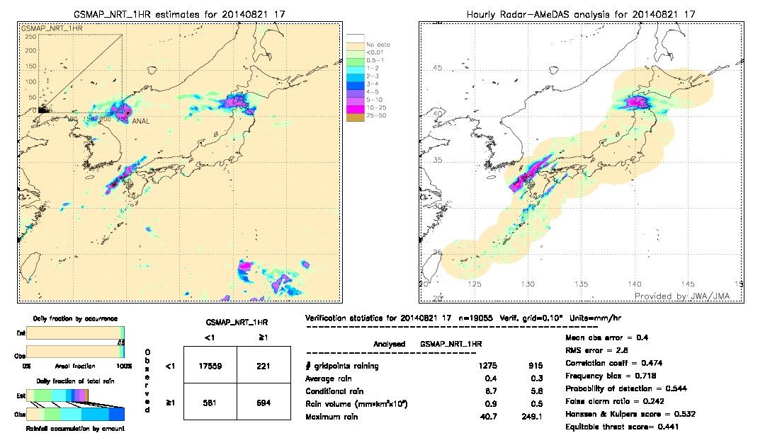 GSMaP NRT validation image.  2014/08/21 17 