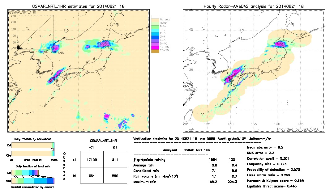 GSMaP NRT validation image.  2014/08/21 18 