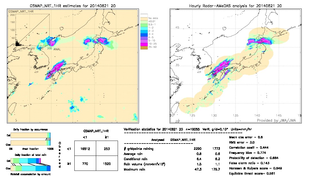 GSMaP NRT validation image.  2014/08/21 20 