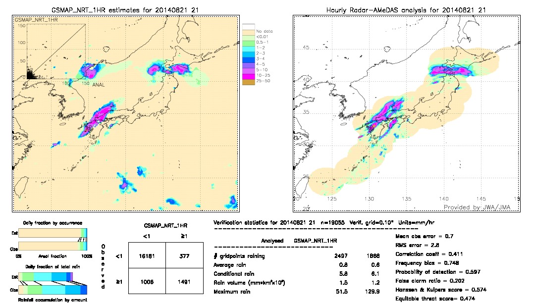 GSMaP NRT validation image.  2014/08/21 21 