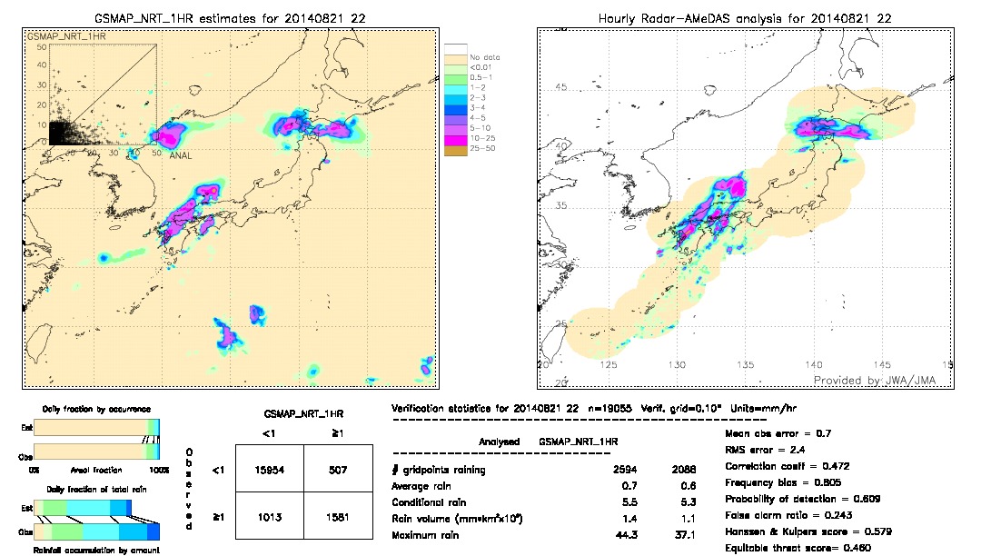 GSMaP NRT validation image.  2014/08/21 22 