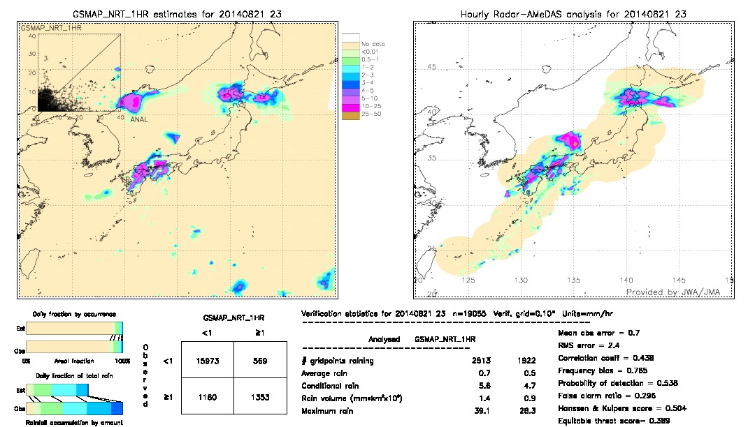 GSMaP NRT validation image.  2014/08/21 23 