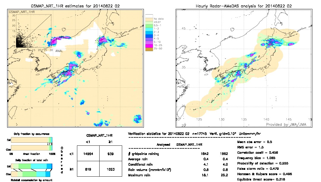 GSMaP NRT validation image.  2014/08/22 02 