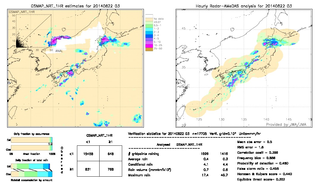 GSMaP NRT validation image.  2014/08/22 03 